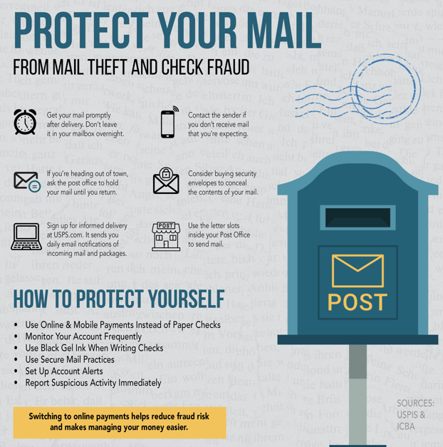 2026.3.3 ProtectYourMail Fraud Info -Website